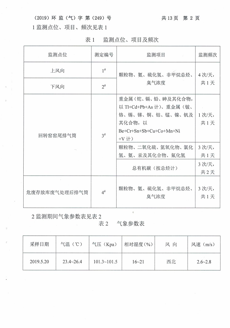 徐州鴻譽環(huán)境科技有限公司2019二季度檢測報告公示4.jpg