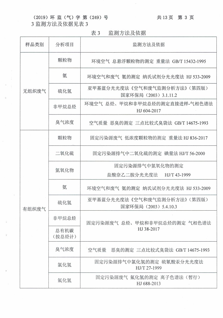 徐州鴻譽環(huán)境科技有限公司2019二季度檢測報告公示5.jpg