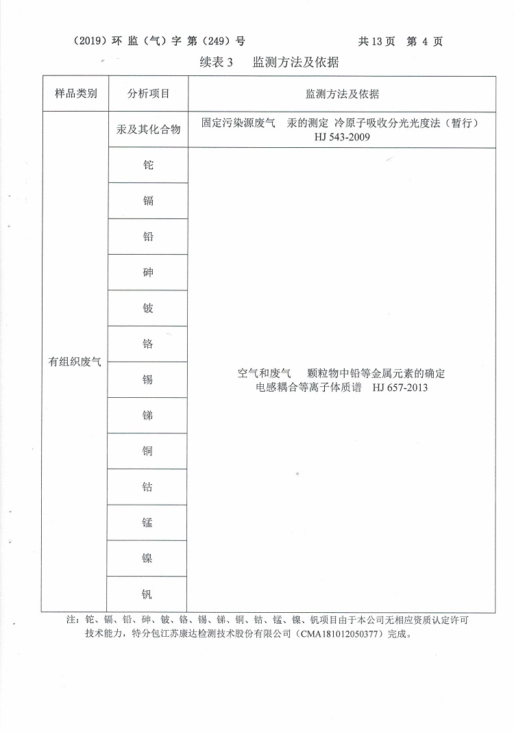徐州鴻譽環(huán)境科技有限公司2019二季度檢測報告公示6.jpg