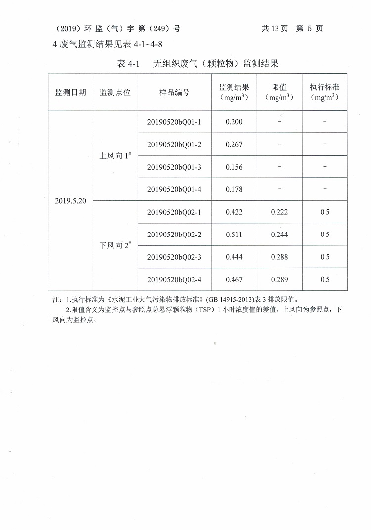 徐州鴻譽環(huán)境科技有限公司2019二季度檢測報告公示7.jpg