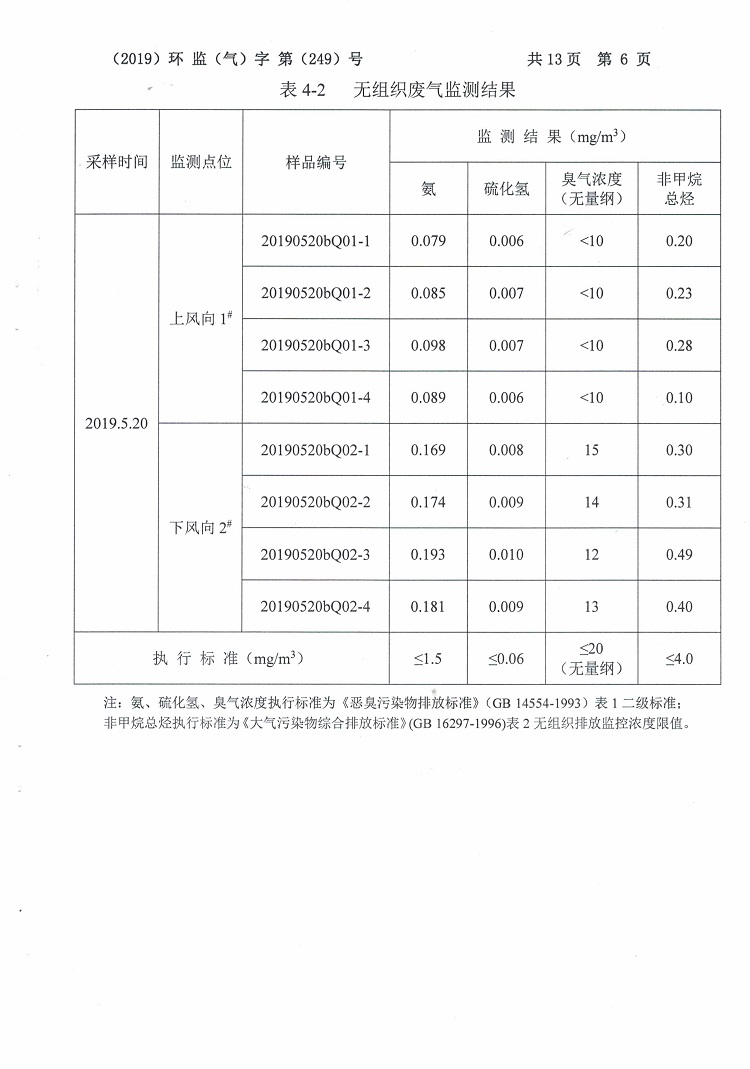 徐州鴻譽環(huán)境科技有限公司2019二季度檢測報告公示8.jpg