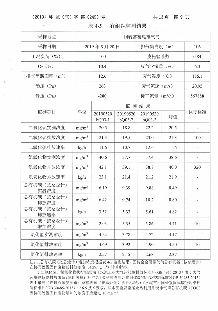 徐州鴻譽環(huán)境科技有限公司2019二季度檢測報告公示11.jpg