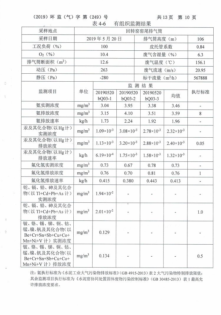 徐州鴻譽環(huán)境科技有限公司2019二季度檢測報告公示12.jpg