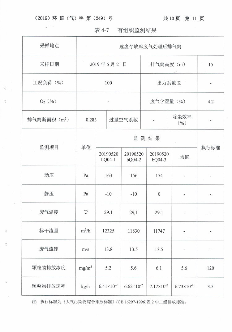 徐州鴻譽環(huán)境科技有限公司2019二季度檢測報告公示13.jpg