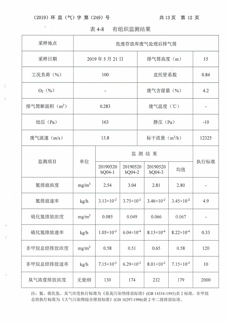 徐州鴻譽環(huán)境科技有限公司2019二季度檢測報告公示14.jpg