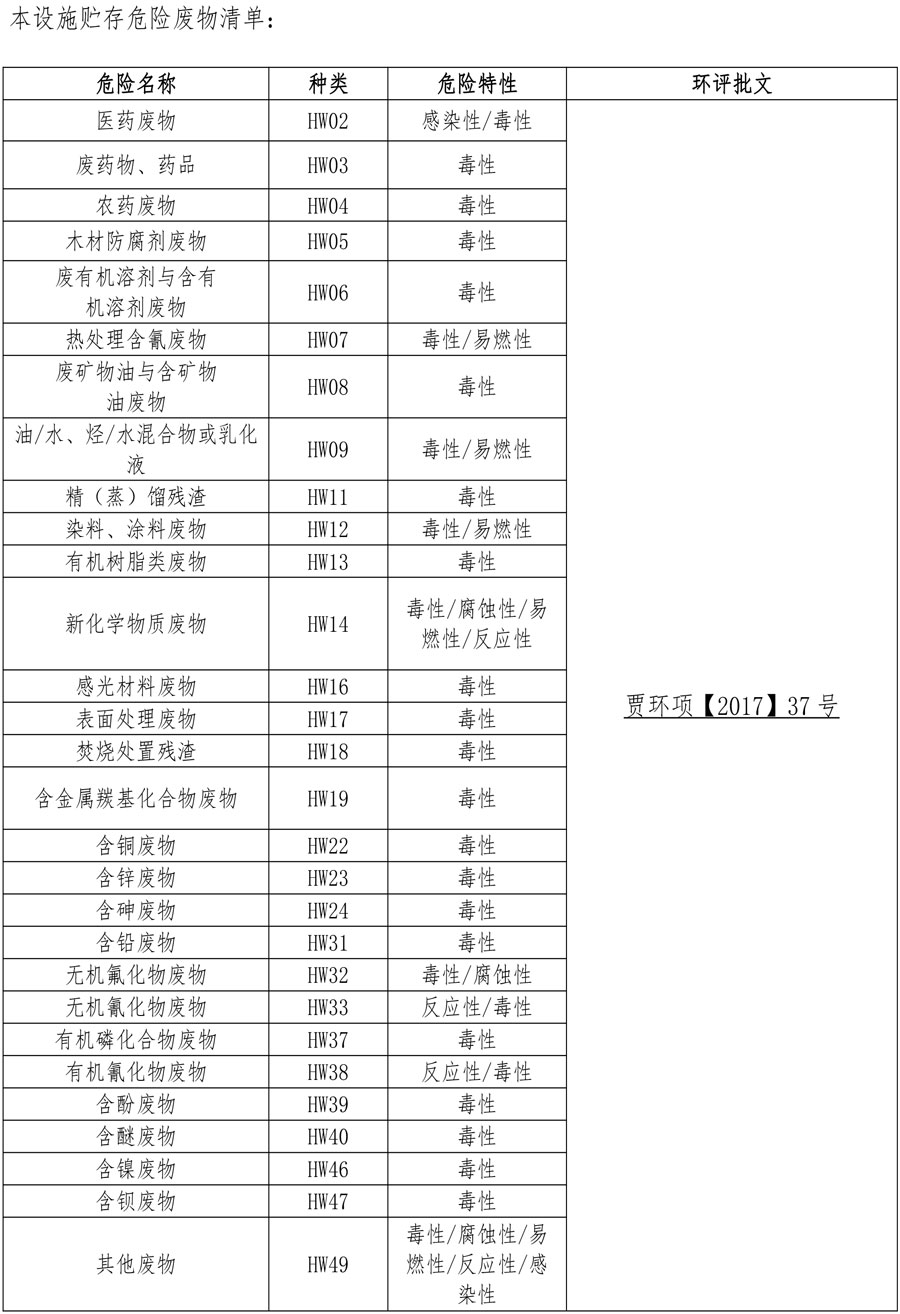 危險(xiǎn)廢物經(jīng)營(yíng)單位信息公開(kāi)3.jpg