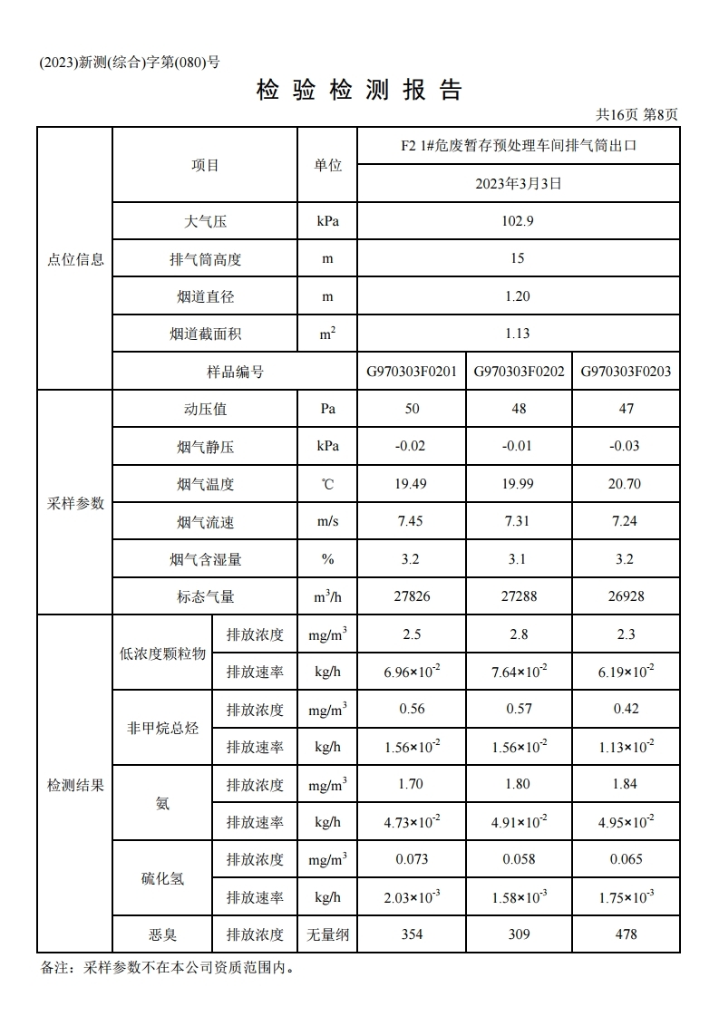 鴻譽環(huán)保一季度環(huán)境檢測報告.pdf_page_10.jpg