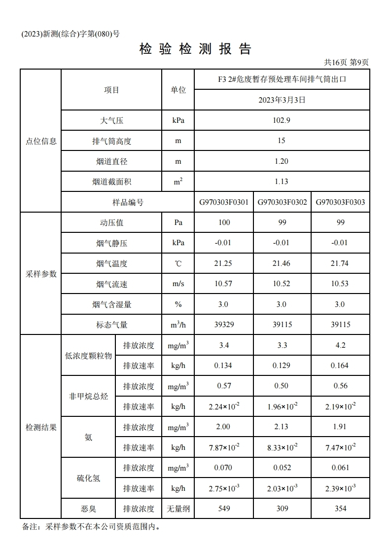 鴻譽環(huán)保一季度環(huán)境檢測報告.pdf_page_11.jpg