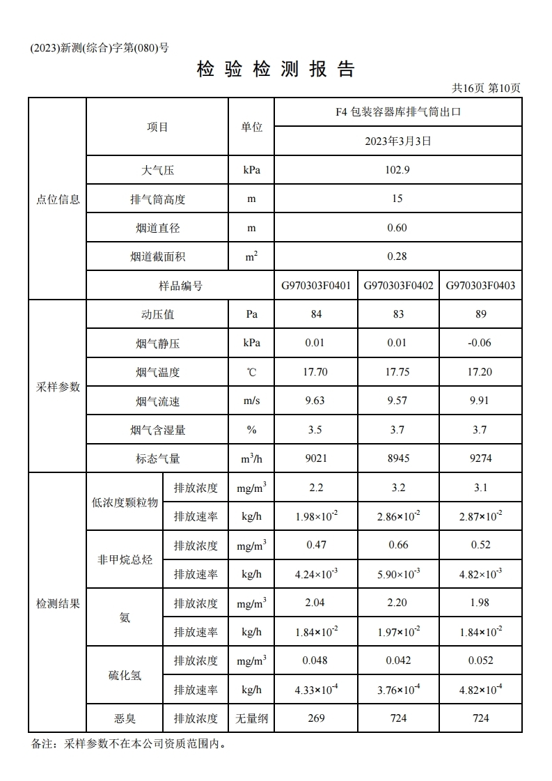 鴻譽環(huán)保一季度環(huán)境檢測報告.pdf_page_12.jpg